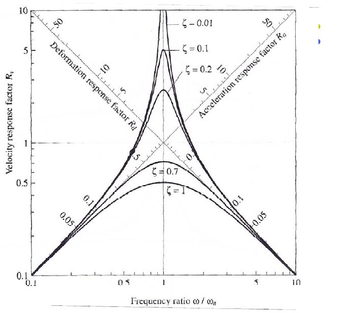 Select A Different Base For A Logarithmic Plot In Matlab Stack Overflow - Download Creative Minimal Texture | Mobile