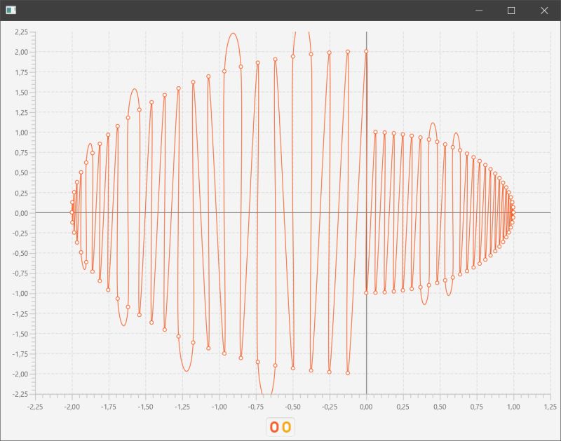 Java 8 Drawing Uneven Circle Using Javafx Stack Overflow - Beautiful Nature Image - Desktop