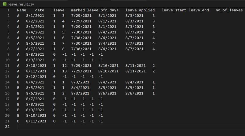 Pandas Python Data Transformation Eda Stack Overflow - Abstract Art Collection - Desktop Quality