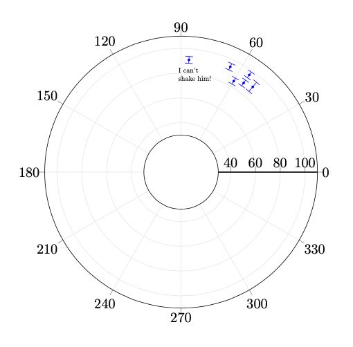 Axis Ticklabels For Polaraxis Plot Tex Latex Stack Exchange - Artistic Mobile Colorful Images | Free Download