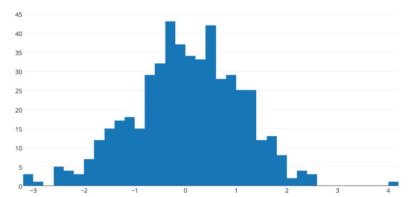 Step Histogram Equivalent To Pyplot S Histtype Step Plotly Python - Premium Gradient Pattern Gallery - Ultra HD