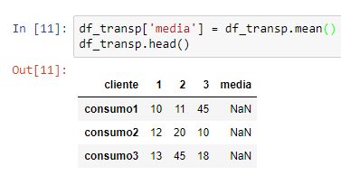 Python Como Inserir Uma Linha Em Um Dataframe Pandas No Meio De - Best Vintage Photos in HD