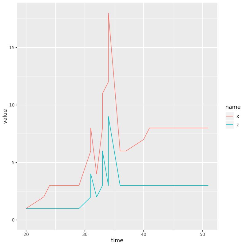 R Stack Plot Based On Value Stack Overflow - HD Light Textures for Desktop