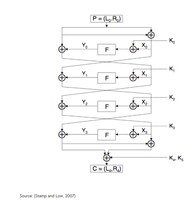 Github Technodoomed1 Differential Cryptanalysis Attack On Feal 4 As - Full HD Landscape Wallpapers for Desktop
