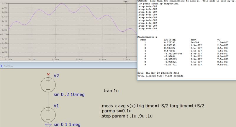Ltspice Groups Io Plot Stepped Meas Data Changing The Parameter Used - Artistic 8K Minimal Images | Free Download