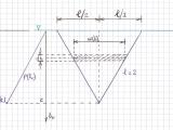 Calculus Hydrostatic Pressure On An Equilateral Triangle