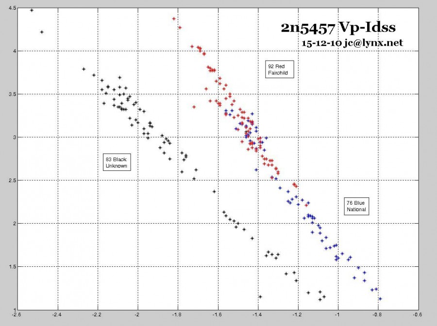 Matching Jfets For Differential Amplifier Application