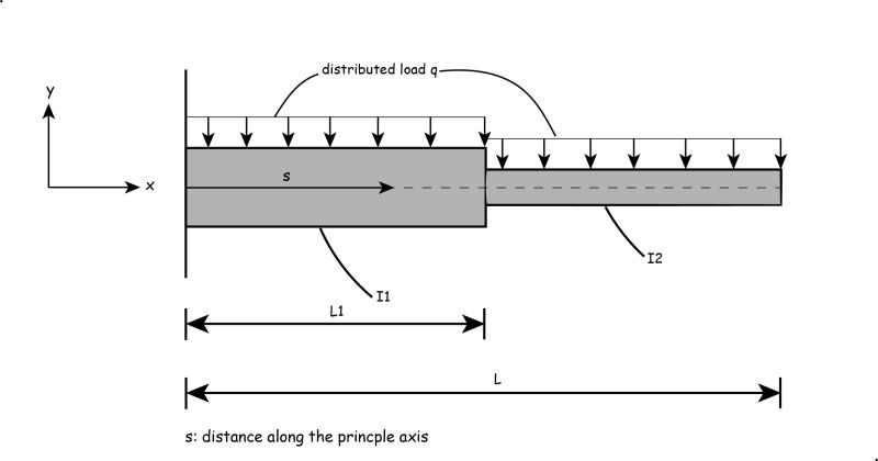 Cantilever Beam Deflection A Structural Engineering Insight - Artistic Full HD Dark Textures | Free Download