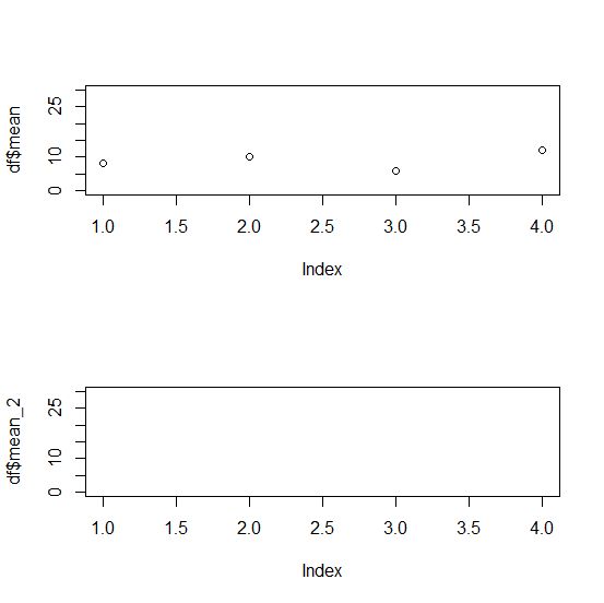 Data Visualization Plotting Confidence Interval Bars From Summary Statistics Cross Validated - Premium Abstract Photo Gallery - Mobile
