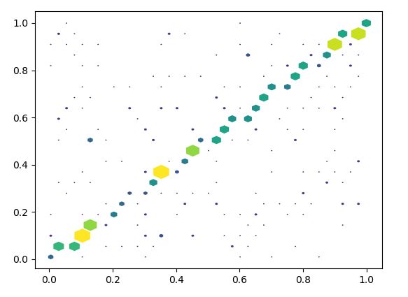 Python Change Hex Size Based On Frequency Stack Overflow - Ultra HD Nature Textures for Desktop