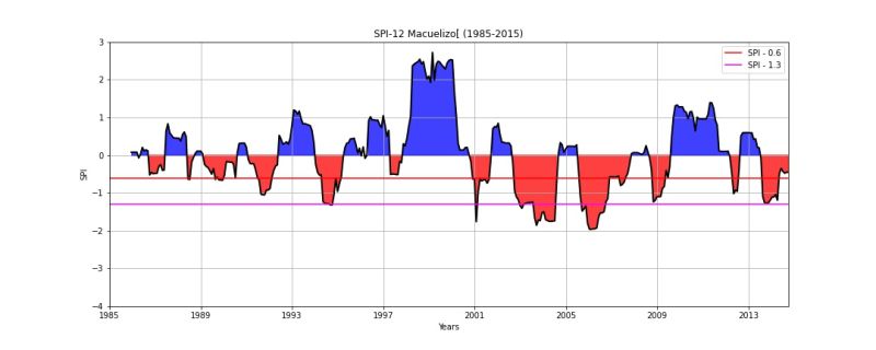 Matplotlib Plotting Quadrants With Axvspan Stack Overflow - HD Geometric Wallpapers for Desktop