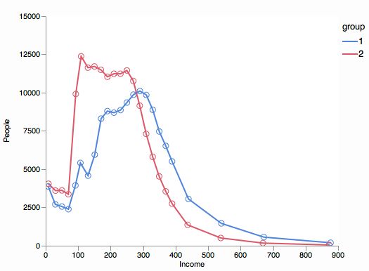 Data Visualization Histogram Distribution Fitting For This Dataset - Colorful Photo Collection - Retina Quality