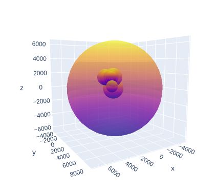 Python How To Plot Spheres In 3d With Plotly Or Another Library - Download High Quality Colorful Design | Retina