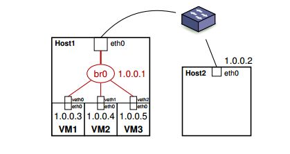 Networking Virtual Machine And My Machine Have Different Ip Range - Desktop Ocean Textures for Desktop