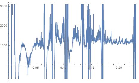 Real Analysis Constructing A Smooth Function With Derivative - Landscape Backgrounds - Ultra HD Mobile Collection