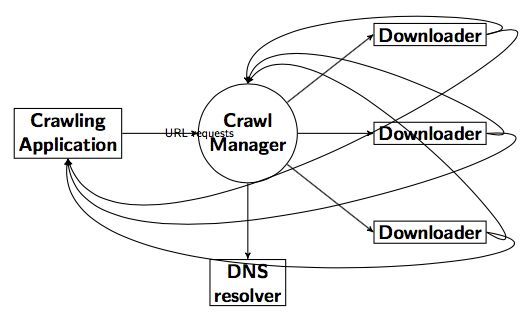 Curved Arrows Tikz Tex Latex Stack Exchange - High Resolution Minimal Images for Desktop