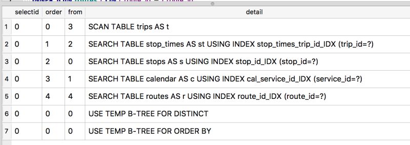 Sql Sqlite3 Query Slow In Swift Stack Overflow - Sunset Photos - Elegant Retina Collection