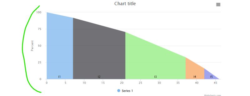 Javascript Highchart Crosshair Not Touching X Axis Stack Overflow - Premium Colorful Art - Ultra HD