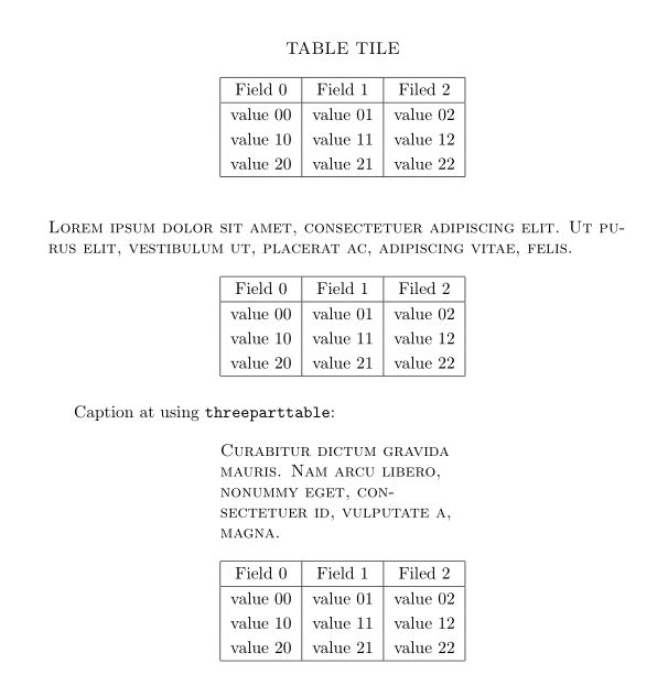 Captions Table Title Setting Tex Latex Stack Exchange - Best Ocean Images in Full HD