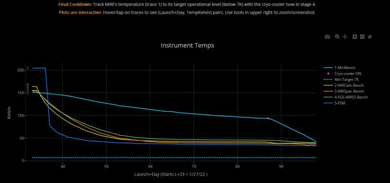 Tracking The James Web Space Telescope Jwst Temperature Data Now - Ultra HD Light Pictures for Desktop