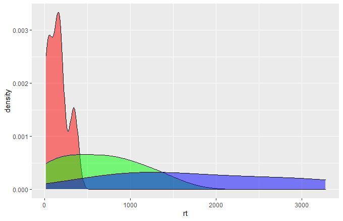 R Overlapping Ggplot2 Histograms With Different Variables Stack - Retina Colorful Backgrounds for Desktop