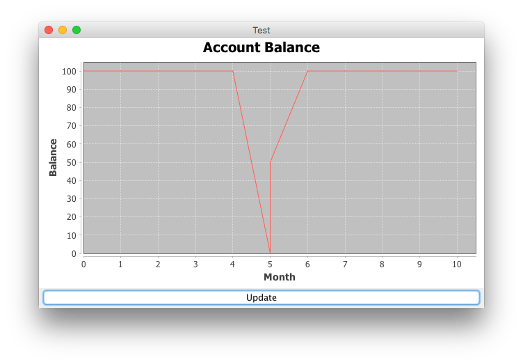 Java Dynamically Repaint Scatterplot In Jfreechart Stack Overflow - Artistic Colorful Photo - High Resolution