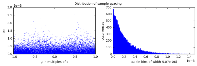 Pdf Ensemble Binary Segmentation For Irregularly Spaced Data With - Amazing Retina Mountain Photos | Free Download