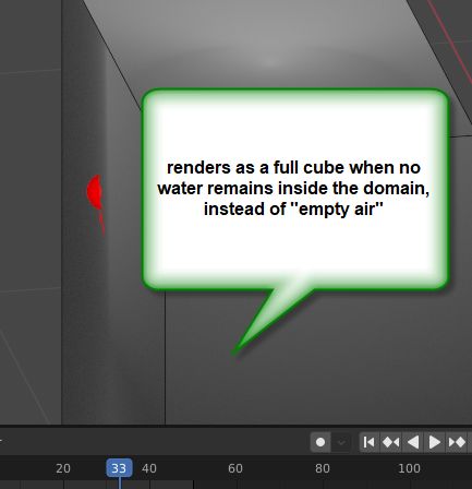 Fluid Simulation Gives A Obscured Render When Active Fluid Particles - Minimal Pictures - Beautiful Full HD Collection