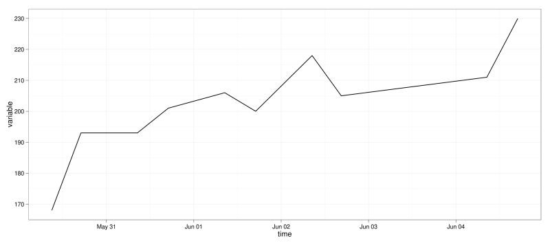Time Data Values In R Stack Overflow - Nature Wallpapers - Ultra HD 8K Collection