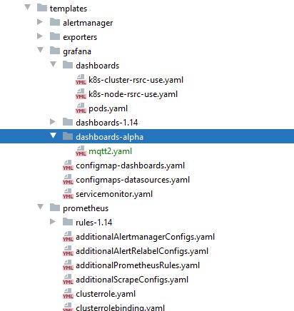 Prometheus Kube Stack Some Grafana Dashboards Are Getting Empty - Professional Sunset Background - Ultra HD