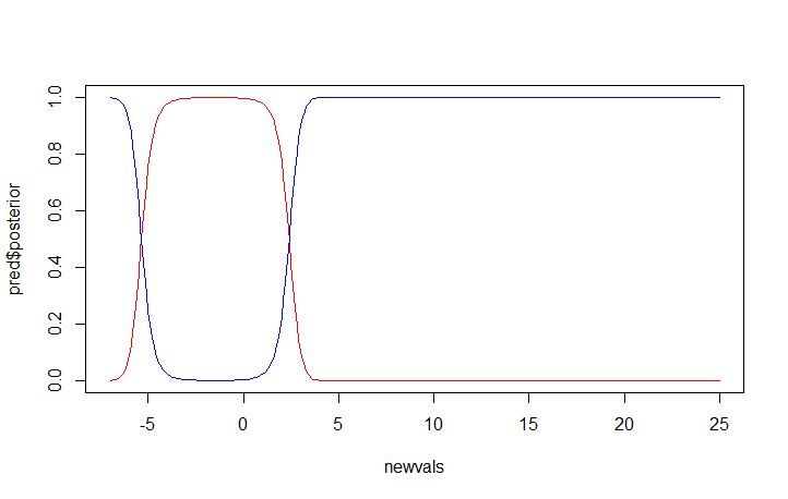 Probability Linear Discriminant Analysis Posterior Not Giving - Download Stunning Vintage Background | 4K