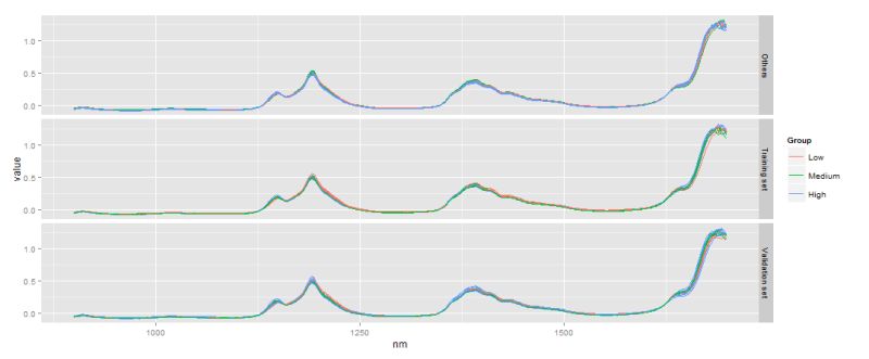 R Plotting Spectroscopic Data Using Ggplot2 Stack Overflow - Amazing 4K Ocean Pictures | Free Download