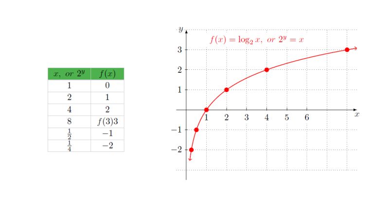 Suppressing Tikz Errors About Calculations Tex Latex Stack Exchange - Gradient Pattern Collection - Desktop Quality