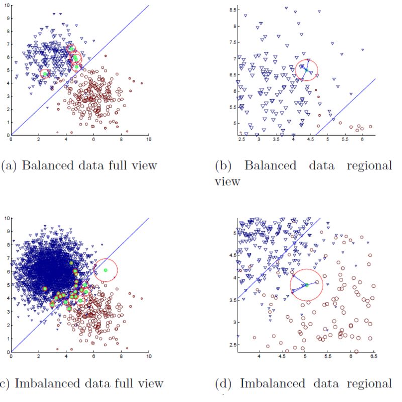 Figure 2 From An Improved Weighted Knn Algorithm For Imbalanced Data - Best Minimal Pictures in Full HD