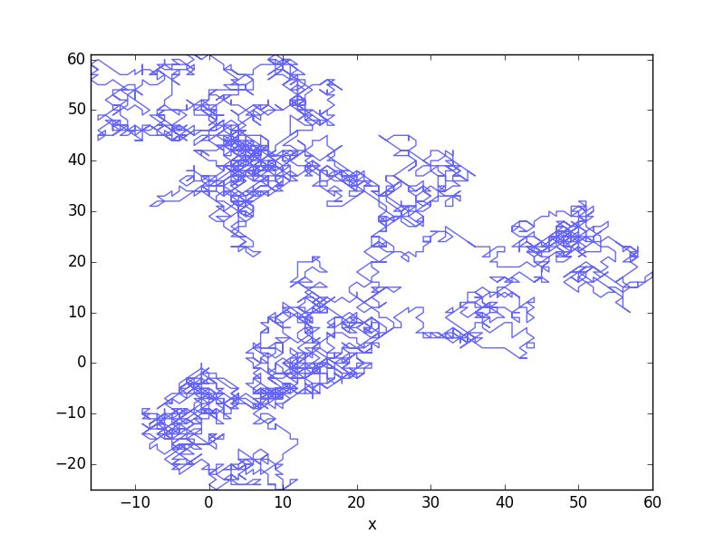 Numpy Speedup Msd Calculation In Python Stack Overflow - High Quality Sunset Photo - Full HD
