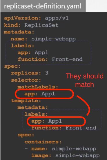 Kubernetes Lesson3 K8s Easy Label And Selector In Kubernetes Nimtechnology - Download Artistic Minimal Background | Desktop