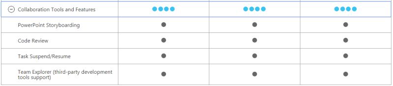 Visual Studio 2017 Tutorial Gt Visual Studio 2017 Editions Comparison - Elegant 4K Nature Wallpapers | Free Download