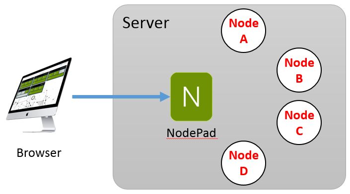 Kotlin Corda Custom Notary Tutorial Issue Stack Overflow - 4K Dark Pictures for Desktop