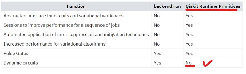 Passing Single Circuit To Sampler Throws Error Issue 219 Qiskit - Download High Quality Space Pattern | Retina