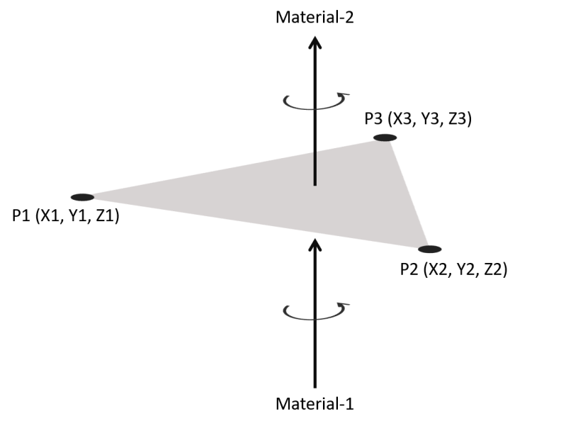 A Binary File Format For Projected Triangulated Shapefiles With - Best Minimal Backgrounds in High Resolution