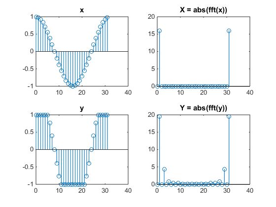 Audio Why These Harmonics Always Present Signal Processing Stack Exchange - Incredible High Resolution Mountain Patterns | Free Download