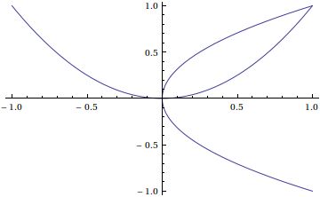 Plotting Basic Question Mathematica Stack Exchange - Mobile Light Pictures for Desktop