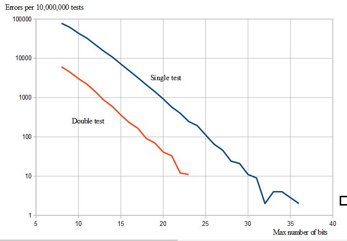 Strong Pseudo Prime Number Example Problem For Miller Rabin Algorithm - Creative 8K Landscape Designs | Free Download
