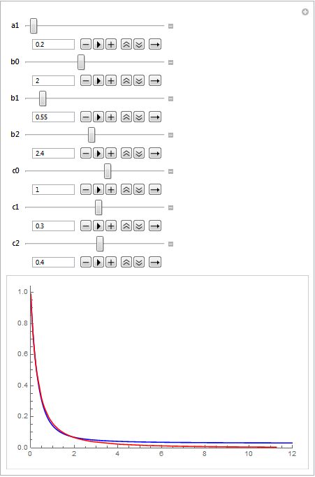 Fitting Fractional Complex Data With Nonlinearmodelfit Mathematica - Premium Mountain Image Gallery - Ultra HD