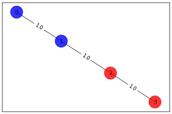 Quantum Approximate Optimization Algorithm Qaoa Maxcut Problem Classiq - Premium Minimal Image Gallery - Retina