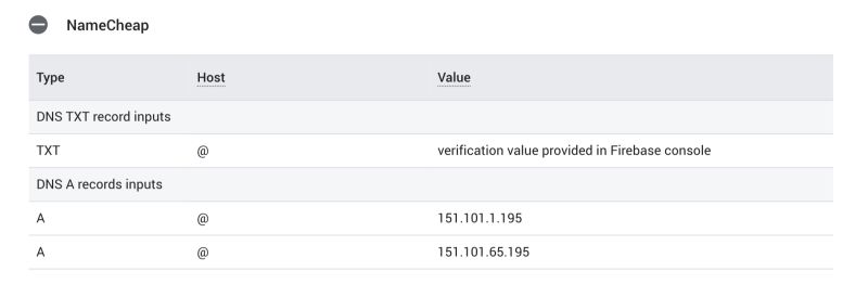 Dns Link Github To Namecheap Validation Failed Stack Overflow - Best Geometric Illustrations in Ultra HD