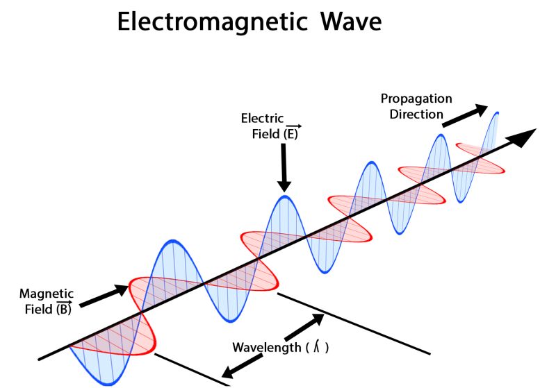 Electromagnetism Why Do Waves Diffract Physics Stack Exchange - Premium Sunset Illustration Gallery - Full HD