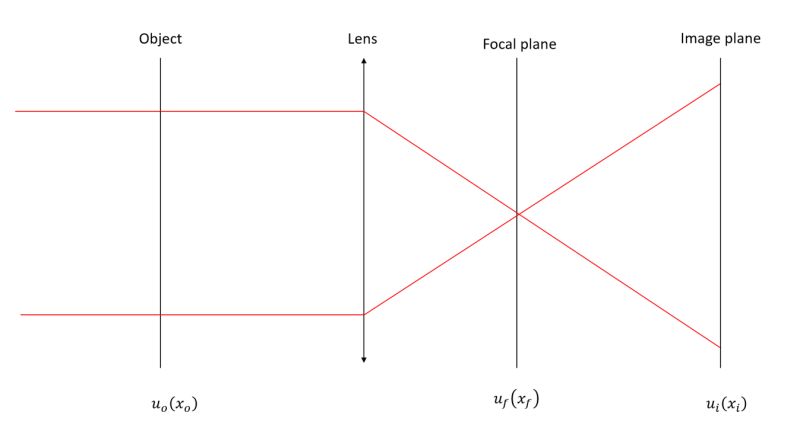 Optics Deviation On The Diffraction Pattern When Not Perpendicular Physics Stack Exchange - Classic Abstract Picture - Retina