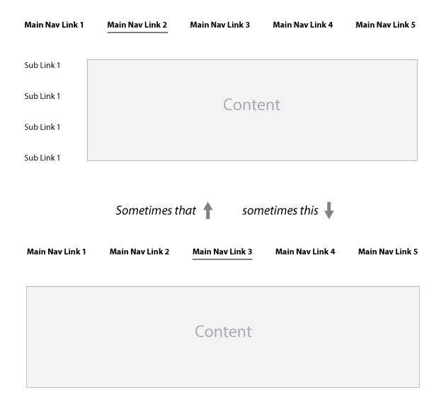 Vertical Nav Horizontal Nav Codesandbox - 4K Geometric Patterns for Desktop