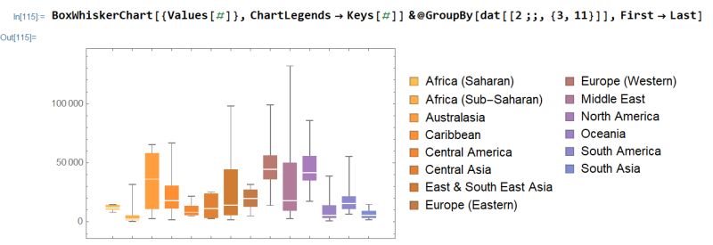 Plotting Formatting Boxwhiskerchart Rotate Label Remove Extra Ticks - Ultra HD 8K Geometric Designs | Free Download